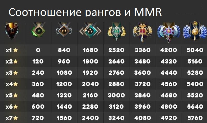 What Is My MMR Calculator